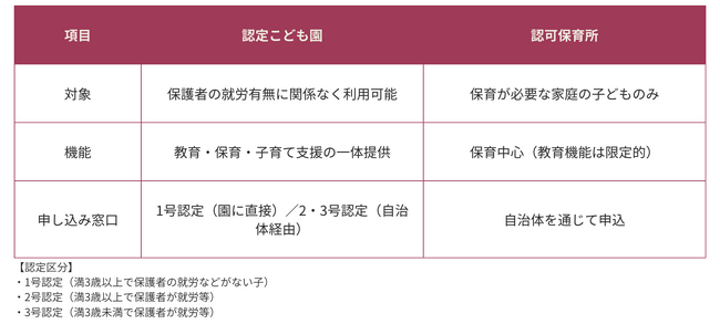 社会福祉法人ヒトトナリの認可保育園が「保育所型認定こども園」へ移行