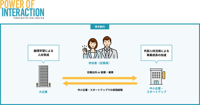 株式会社エンタケア研究所、東京都「人材交流支援事業」に採択