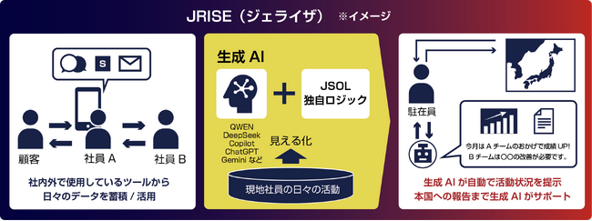 日系企業の海外法人マネジメント支援システム「JRISE(TM)」の提供を開始