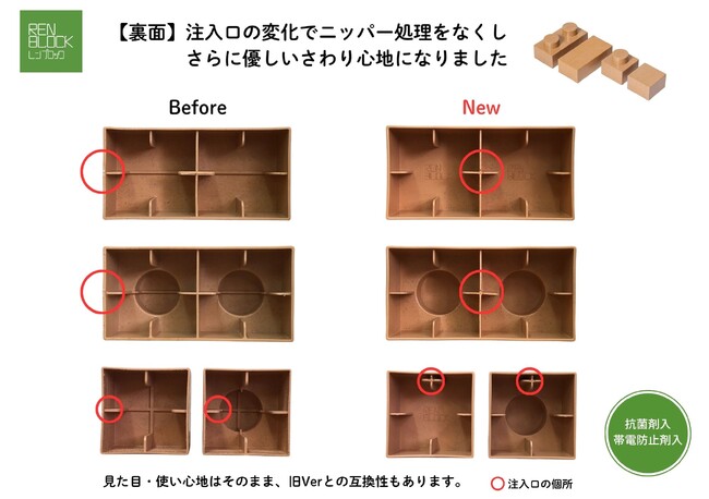 [RENBLOCK Kids（レンブロックキッズ） 第７世代へ進化] 子どもの安全性・清潔性・信頼性を兼ね備えた新モデル発表