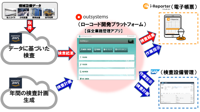 超電導リニアに関わるDX推進について