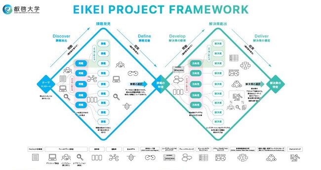 【叡啓大学】9月19日（金）叡啓プロジェクトフレームワーク体験ワークショップ in Project Workspaceを開催しました