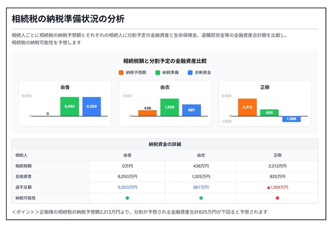 「生成AIによる相続・財産承継提案システム」の開発計画について