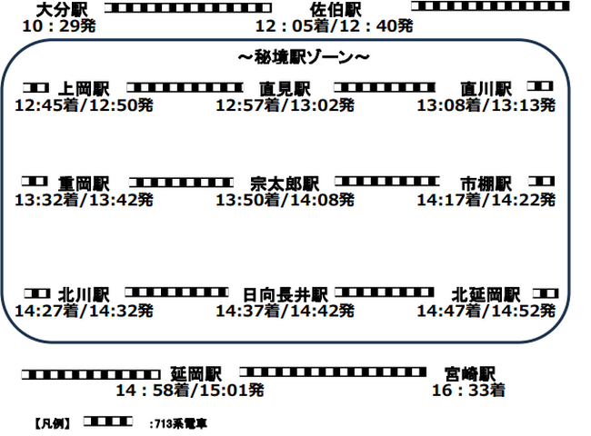 713系で行く！宮崎～鹿児島中央～大分～宮崎をめぐる３つの旅