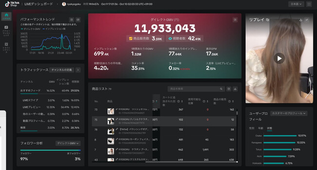 Live Commerce Japan 所属ライバー・京極琉、誕生祭 TikTok ライブ配信で売上 1,100 万円を達成
