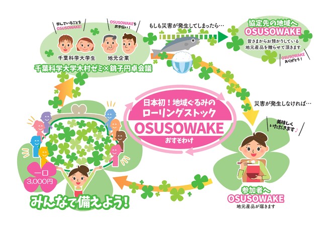 共助のローリングストック2.0 OSUSOWAKEが 第13回「食品産業もったいない大賞」にて 農林水産省大臣官房長賞を受賞