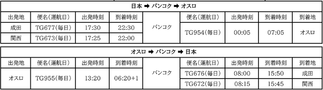 タイ国際航空 日本発オスロ線(バンコク経由)のPRに伴い、人気YouTuberを迎えてオスロ取材ツアーを実施