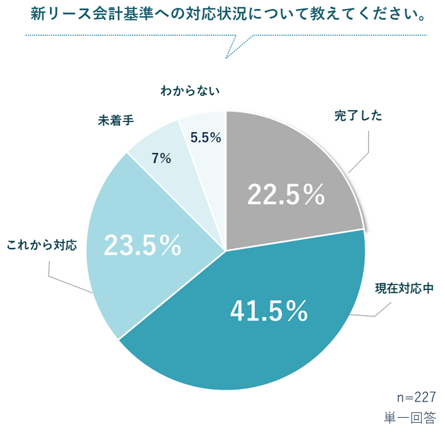 契約管理DX「ConPass」、【新リース会計基準】対応の最大の課題を解決する「リース契約書候補抽出」機能をリリース