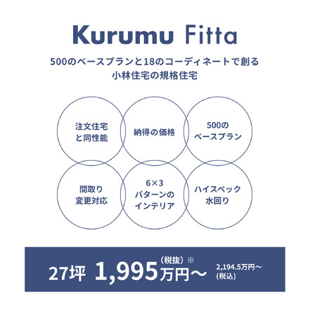 規格住宅で断熱等級６・耐震等級３が標準仕様、小林住宅の規格住宅「Kurumu Fitta」発売開始