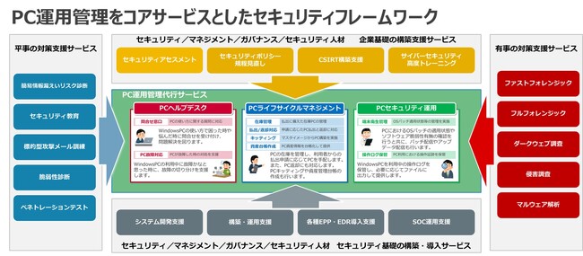 クロスポイントソリューション、トータルセキュリティを牽引するSOCベンダーならではの「PC運用管理サービス」の提供を開始
