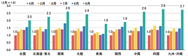 【速報】2025年大阪・関西万博の来場者分析（国内居住者）