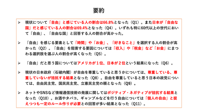 「自由」に対する意識調査【ジユウ研究所】