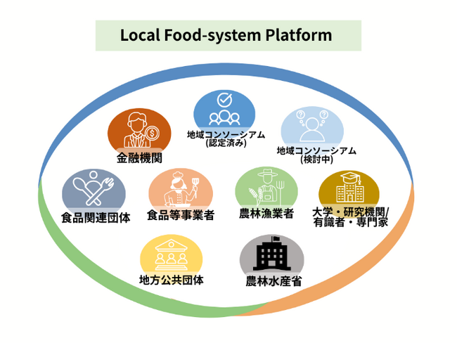 農林水産省「地域食料システム構築・連携推進プラットフォーム」設置に伴うWEBサイトの開設と「構成員」の募集開始について