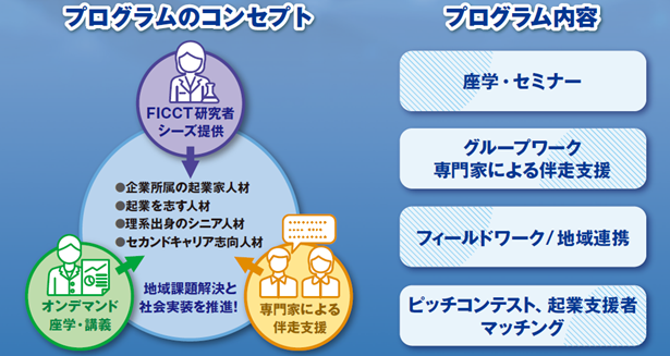 ニューホライズンコレクティブ、国立大学が展開する実践的イノベーション創出プログラムに後援「若手卓越研究者の先進技術の社会実装を見据えた事業企画プログラム」にニューホライズンコレクティブが後援