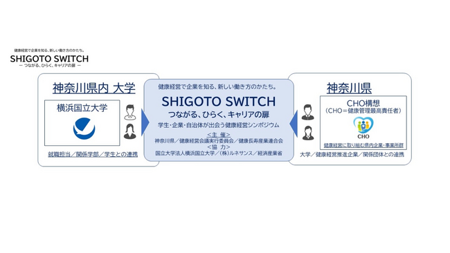 「SHIGOTO SWITCH-つながる、ひらく、キャリアの扉-」開催について