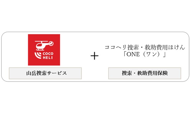 ココヘリ捜索・救助費用ほけん「ONE（ワン）」(正式名称：捜索・救助費用保険)を第一スマート少額短期保険株式会社より提供開始