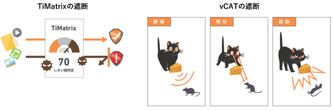 通信のふるまいで検知・遮断可能な新機能vCATを10月22日Security Days Fall 2025(東京)内セミナーにて発表