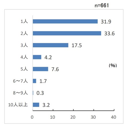 第２０５回景気動向調査　特別調査「人手不足の実態と今後の対応　賃金の動向について・トランプ関税による中小企業への影響について（追跡調査）」