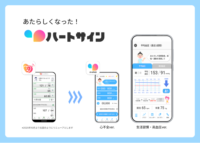 【三重大学×キュアコード株式会社】心疾患・心不全患者向けアプリ「ハートサイン」をリニューアル