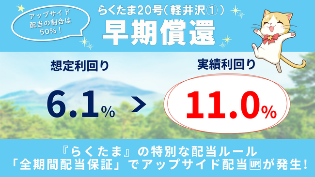 【速報！らくたま20号は早期償還】『らくたま』の特別配当ルール「全期間配当保証」適用によるアップサイド配当で、実績利回りは11.0％！