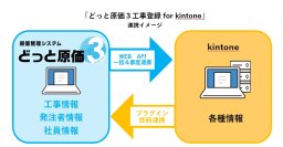 “どっと原価3工事登録 for kintone ”建設業向け原価管理システム「どっと原価3」、kintoneとの連携を開始