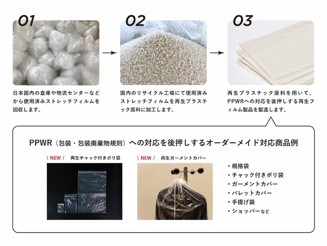 EUのPPWR（包装・包装廃棄物規則）対応ニーズに応える再生原料を使用した包装資材のオーダーメイドサービスを開始