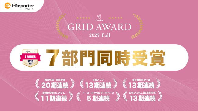 i-Reporter、「ITreview Grid Award 2025 Fall」で7部門同時受賞～「現場に根づくDX」の証として高評価～