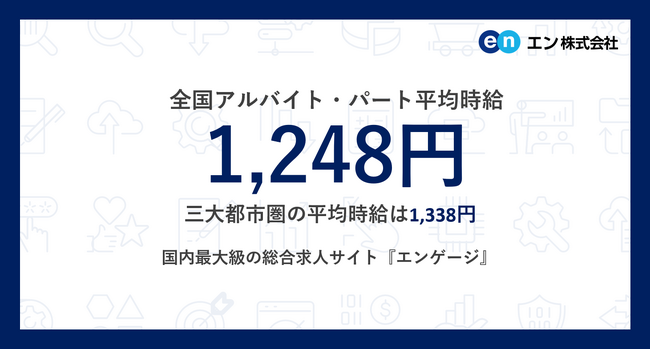 アルバイト・パート募集時平均時給（2025年9月度）三大都市圏は1,338円、全国は1,248円