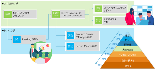 TDCソフト、企業のビジネスアジリティを向上させる SAFe(R)の新規パッケージサービスを提供開始