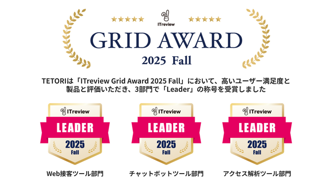 Web接客ツール「TETORI」が「ITreview Grid Award 2025 Fall」3部門にて「Leader」の称号を受賞