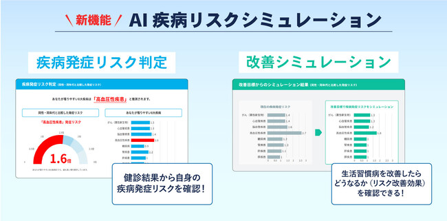 健康管理システム『HealthCore』、AIを活用し、生活習慣病の発症リスクを予測する新機能をリリース