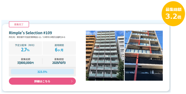 プロパティエージェントの展開する不動産クラウドファンディングRimple’s Selection#109募集総額323.5％の1.22億円の応募