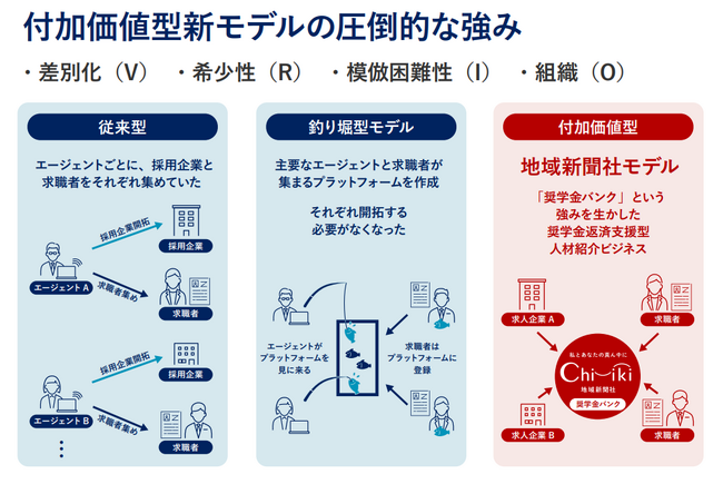 地域新聞社、「奨学金返済支援型」人材紹介事業開始のため株式会社アクティブ アンド カンパニーと資本業務提携