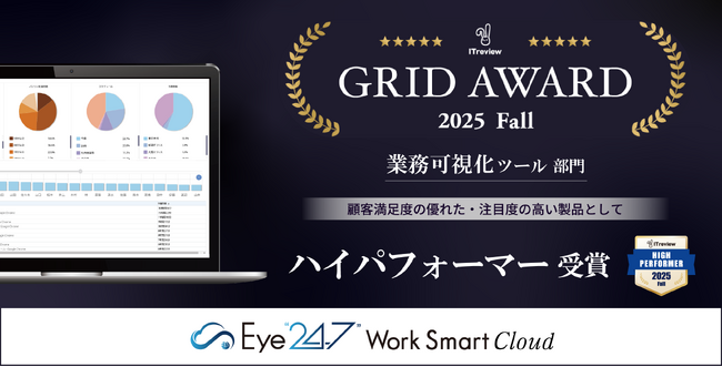 Eye“247” Work Smart Cloud が顧客満足度の優れた製品である「High Performer」を受賞