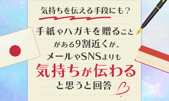 【気持ちを伝える手段にも？】手紙やハガキを贈ることがある9割近くが、メールやSNSよりも「気持ちが伝わると思う」と回答