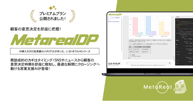 営業ターゲットの意思決定タイミング予測AIエージェント「Metareal ディシジョンプリディクト(Metareal DP)」プレミアムプラン10/15提供開始