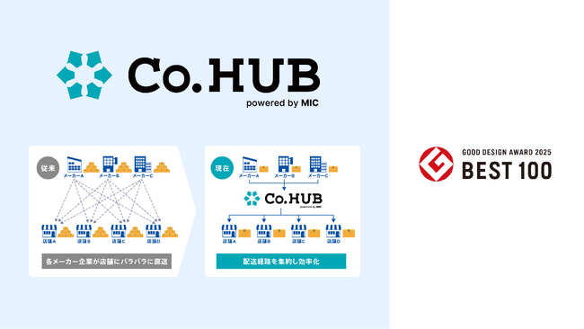 販促物共同配送プラットフォーム「Co.HUB」が2025年度「グッドデザイン・ベスト100」を受賞しました！