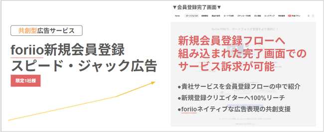 foriio、新規会員登録の“ゴールデンタイム”を独占する新広告メニュー『スピード・ジャック広告』を開発