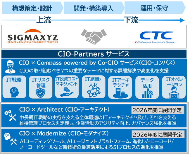 企業のCIOを包括的に支援する「CIO-Partnersサービス」を提供