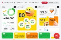 トリドールHDが運営する丸亀製麺、店舗ごとの改善アクションをAIエージェントが提案する「AIレコメンド機能」と店舗向け「ハピカンダッシュボード」を共同開発
