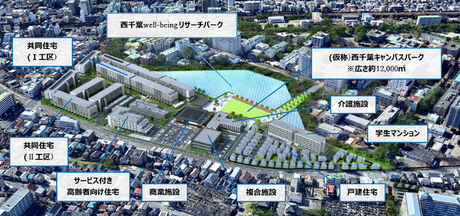 不動産開発企業6社による文教のまちづくり　「東京大学西千葉キャンパス跡地利用事業」千葉大学・千葉市と広場空間を創出し、ウォーカブルなまちを実現