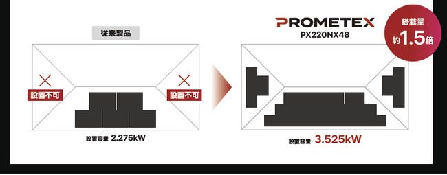 積雪地域の再エネ導入をもっと身近に！太陽光発電パネル「PX220NX48」を新発売