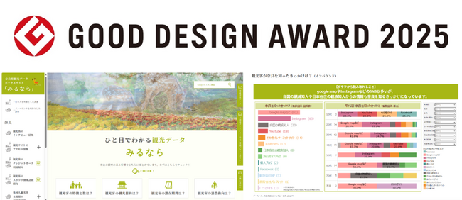 NTT西日本グループ構築の観光ポータルサイト「みるなら」が2025年度グッドデザイン賞を受賞