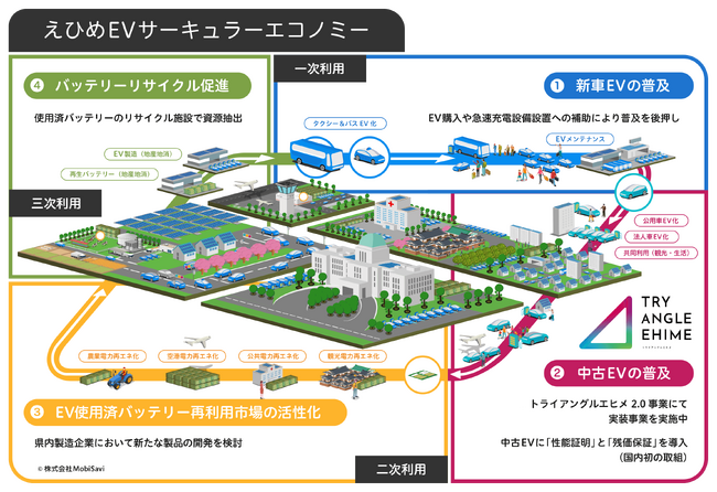 株式会社MobiSavi、「えひめEVサーキュラーエコノミー推進協議会」に参画