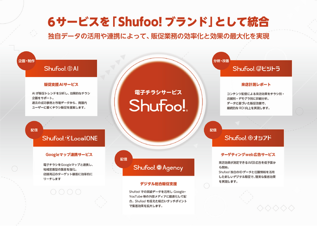 ONE COMPATH、リテール向け６サービスを「Shufoo!ブランド」として統合