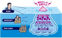 「品質不正」を未然に防ぐ新アンケートプログラムをリリース