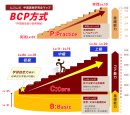 中国語独学完全マップ(BCP方式)