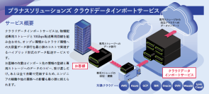数カ月を要するテラバイト規模のデータ移行の大幅短縮を実現　新サービス「クラウドデータインポートサービス」提供開始