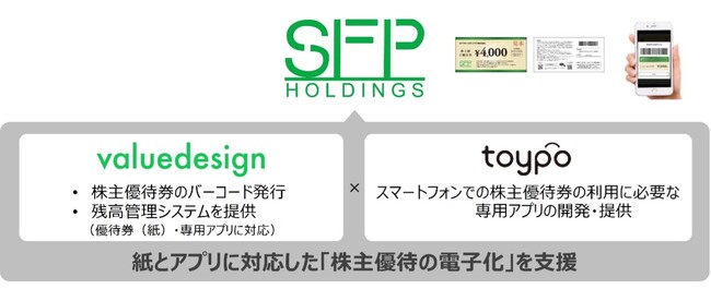 トイポとバリューデザイン、海鮮居酒屋「磯丸水産」や鶏料理メインの「鳥良商店」等を展開するSFPホールディングスの株主優待券電子化を支援