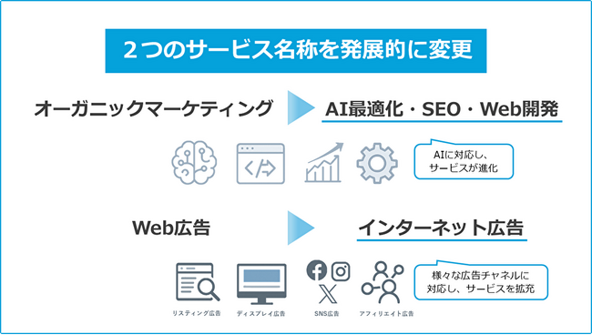 ジオコード、2つのサービス名称を発展的に変更